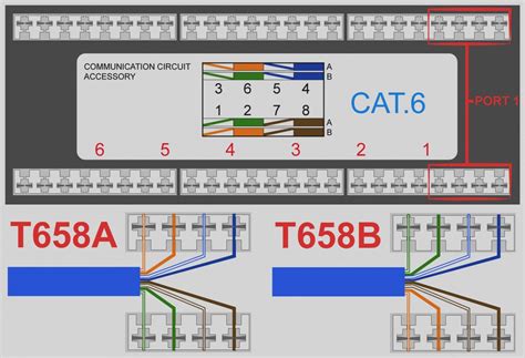 cat5e junction box wiring diagram|cat 5 terminal block.